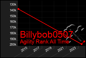 Total Graph of Billybob0507