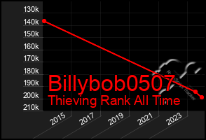 Total Graph of Billybob0507