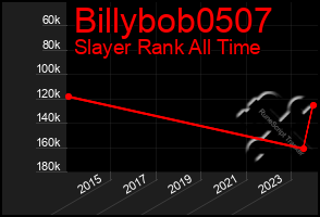 Total Graph of Billybob0507