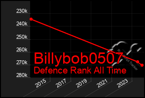 Total Graph of Billybob0507