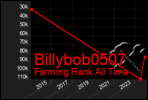 Total Graph of Billybob0507