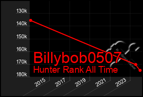 Total Graph of Billybob0507