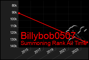 Total Graph of Billybob0507