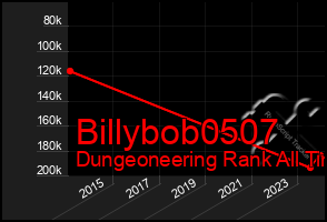 Total Graph of Billybob0507