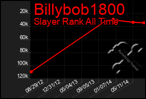 Total Graph of Billybob1800