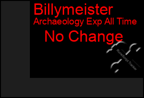 Total Graph of Billymeister