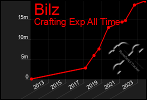 Total Graph of Bilz