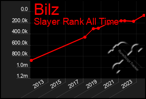 Total Graph of Bilz