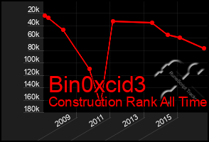 Total Graph of Bin0xcid3