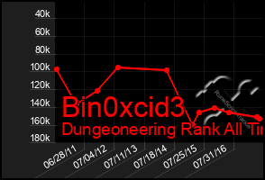 Total Graph of Bin0xcid3