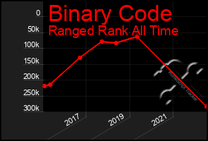 Total Graph of Binary Code