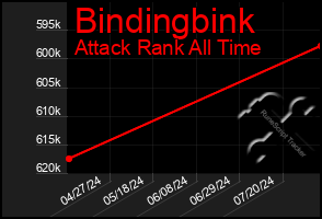 Total Graph of Bindingbink