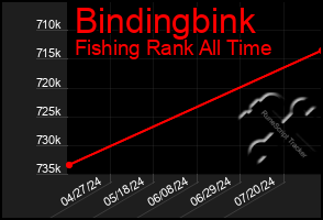 Total Graph of Bindingbink