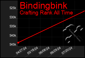 Total Graph of Bindingbink