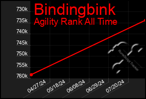 Total Graph of Bindingbink