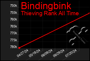 Total Graph of Bindingbink