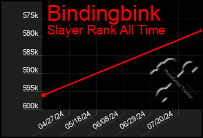 Total Graph of Bindingbink