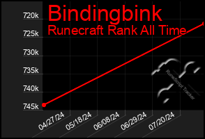 Total Graph of Bindingbink