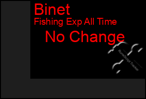 Total Graph of Binet