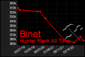 Total Graph of Binet