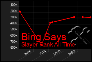 Total Graph of Bing Says