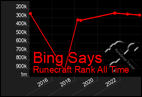 Total Graph of Bing Says