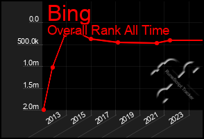 Total Graph of Bing