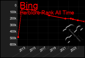 Total Graph of Bing