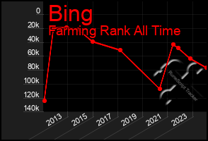 Total Graph of Bing