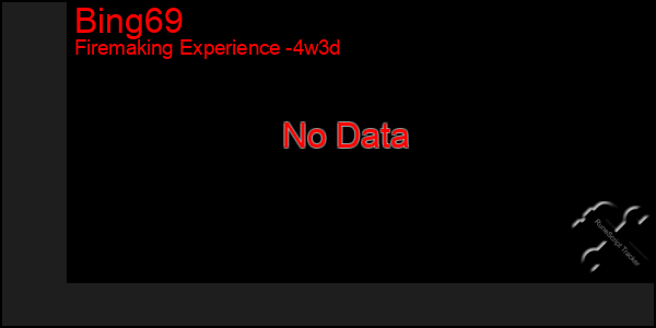 Last 31 Days Graph of Bing69