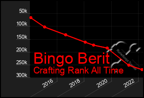 Total Graph of Bingo Berit