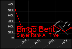 Total Graph of Bingo Berit