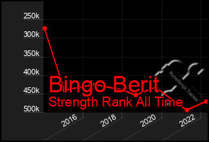 Total Graph of Bingo Berit