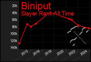 Total Graph of Biniput