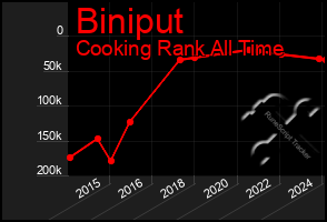 Total Graph of Biniput