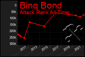 Total Graph of Binq Bond