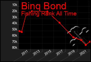Total Graph of Binq Bond