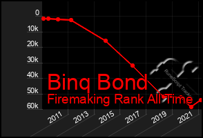 Total Graph of Binq Bond