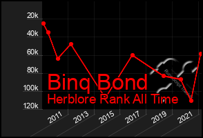 Total Graph of Binq Bond