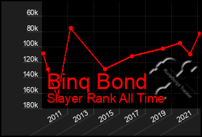 Total Graph of Binq Bond