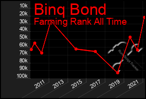 Total Graph of Binq Bond