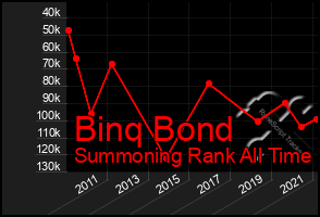 Total Graph of Binq Bond