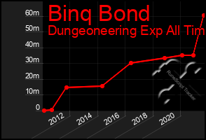 Total Graph of Binq Bond