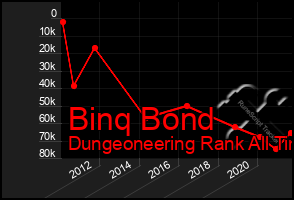 Total Graph of Binq Bond