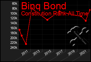 Total Graph of Binq Bond