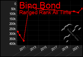 Total Graph of Binq Bond