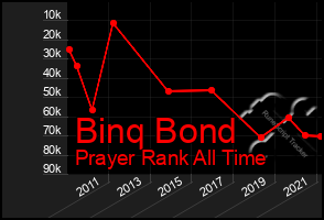 Total Graph of Binq Bond