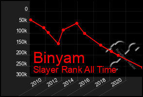 Total Graph of Binyam