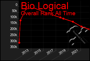 Total Graph of Bio Logical