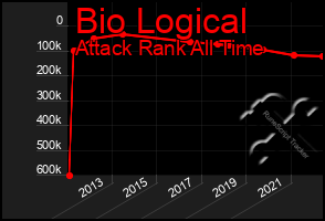 Total Graph of Bio Logical